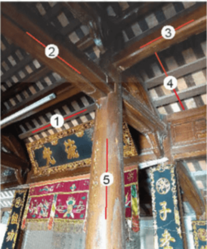 Hình minh họa câu hỏi
